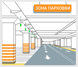 Оборудование для навигации на парковках в Санкт-Петербурге
